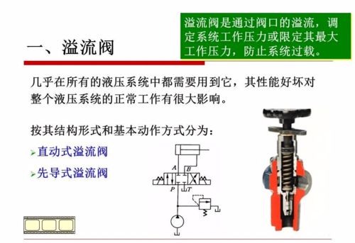 液壓閥知識(shí)大全 一次性搞懂方向、壓力、流量控制閥